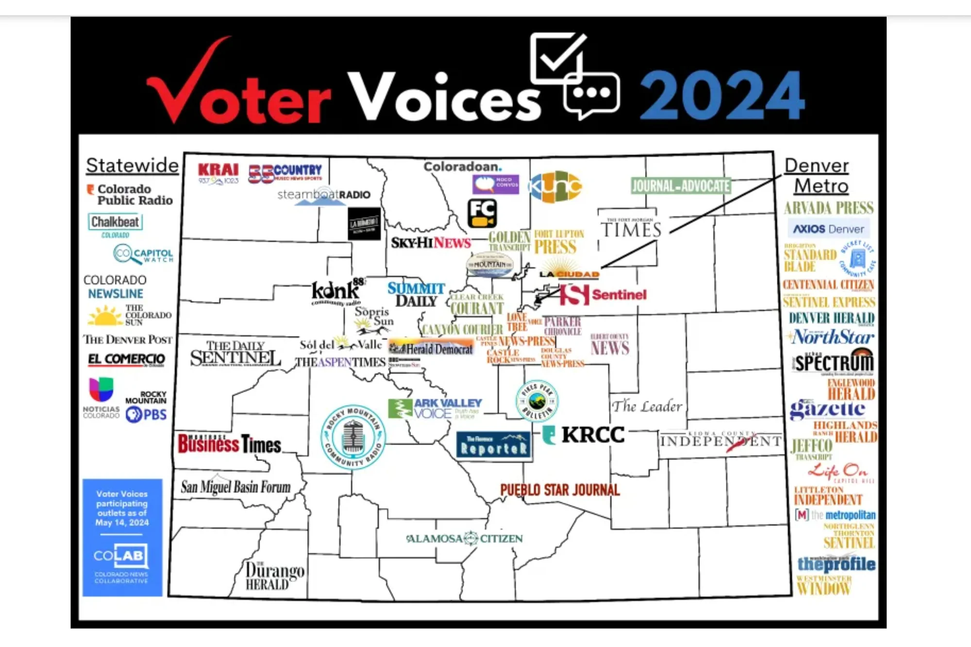 Voter Voices 2024 launched in April with over 30 news organizations asking readers, “What do you want candidates to talk about as they compete for your vote?” Photo: Colorado News Collaborative