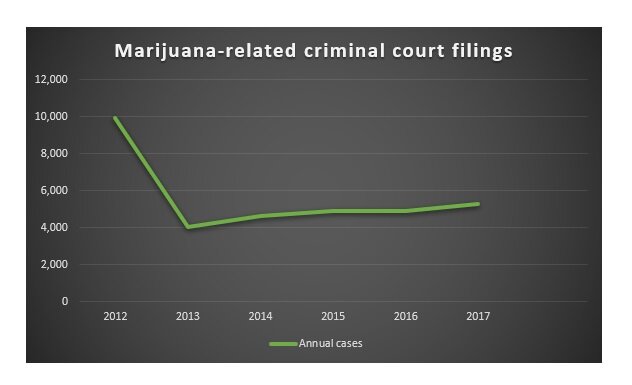 Image - marijuana court filings chart.jpg