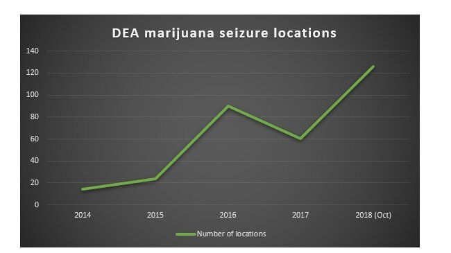 Image - bmm dea search warrant locations chart image.jpg