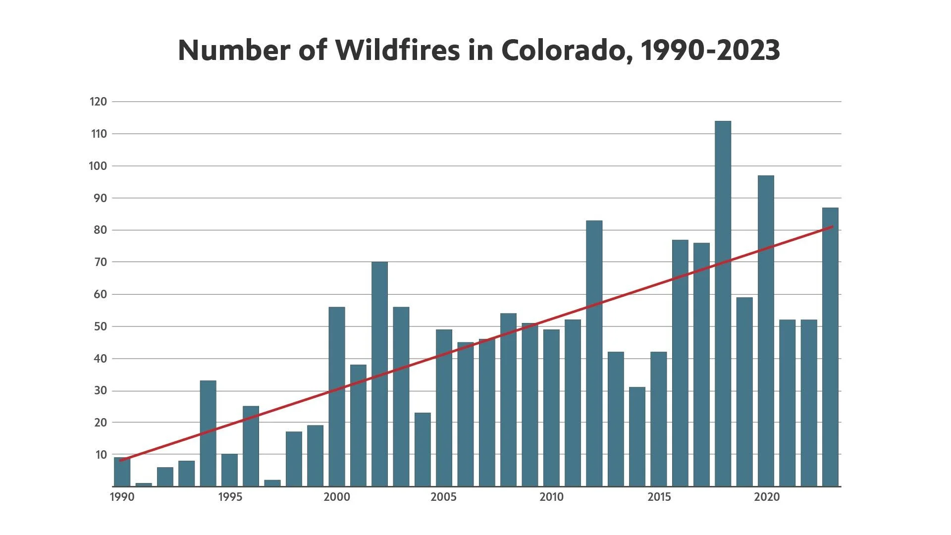 Source: Edward Barbier and Thomas Gifford; Regional Economic Development Institute (REDI) at Colorado State University (CSU); Illustration courtesy Melanie Towler, Rocky Mountain PBS