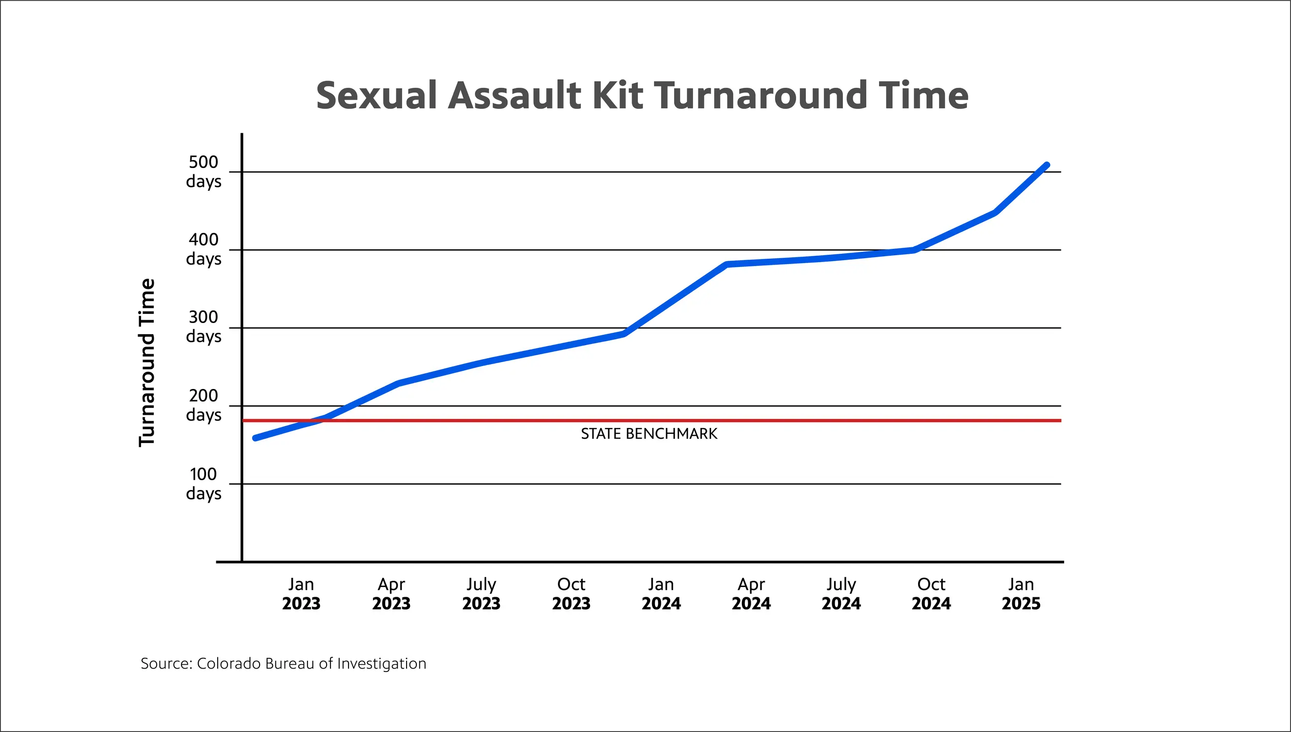 Graph: Rocky Mountain PBS