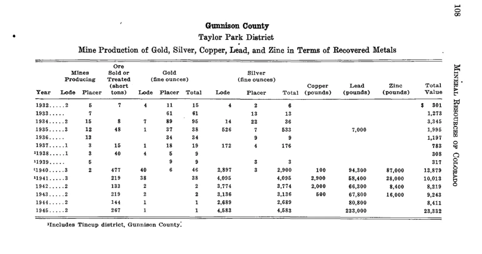 The Forest Hill mine and mill were part of the Taylor Park district, according to a book of mining resources from the Colorado Mineral Resource Board in 1947.