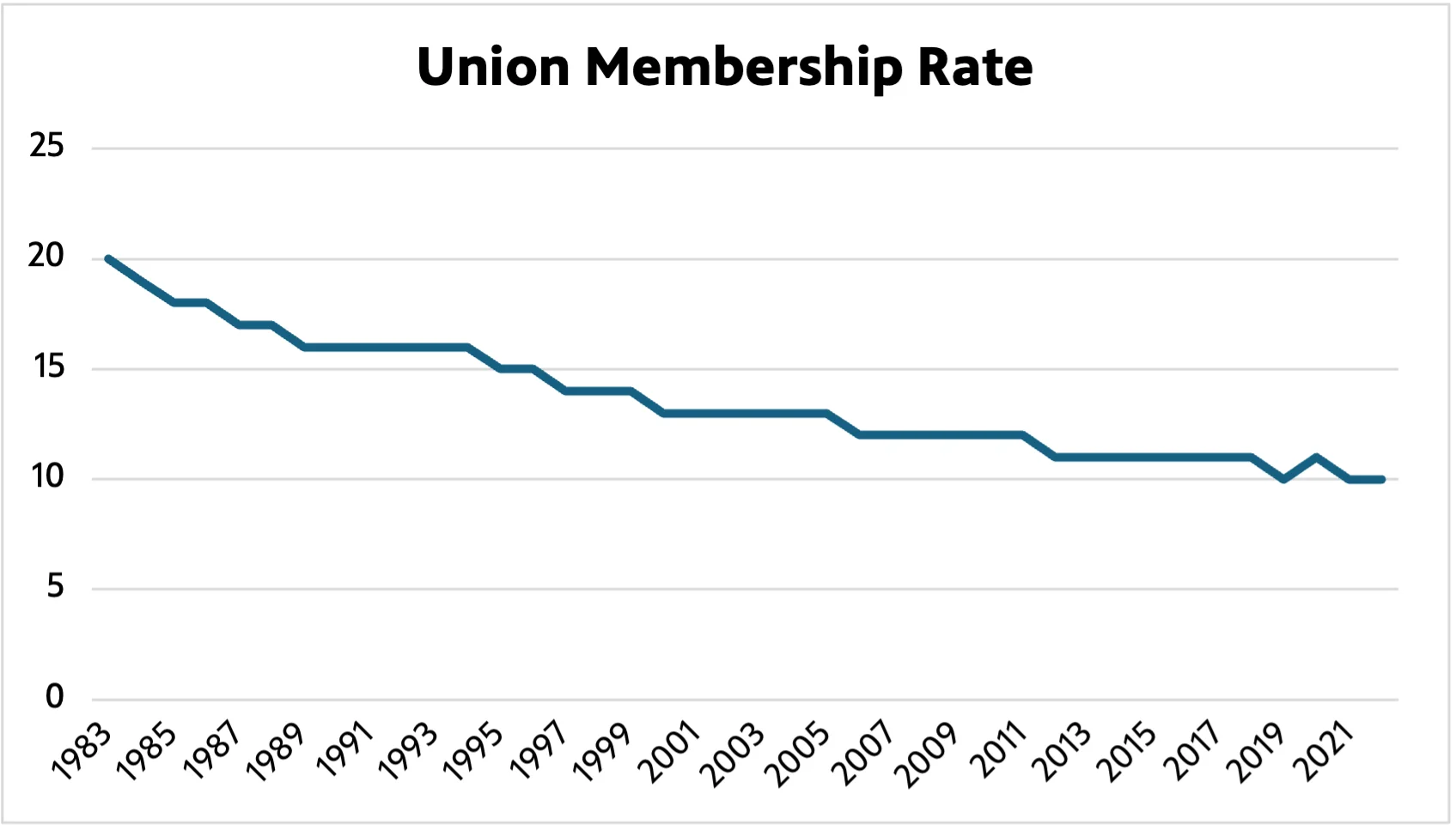 Source: U.S. Bureau of Labor Statistics   