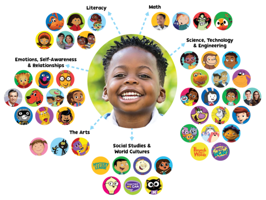 PBS KIDS Learning Goals and series
