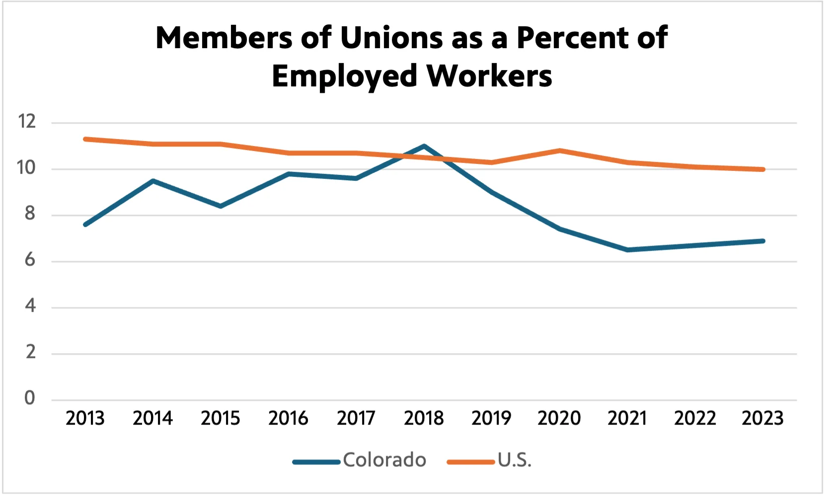 Source: U.S. Bureau of Labor Statistics   