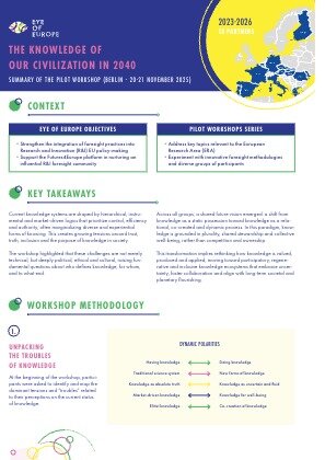 Project Result Preview - The knowledge of our civilization in 2040 (Berlin, 20–21 November 2025)

