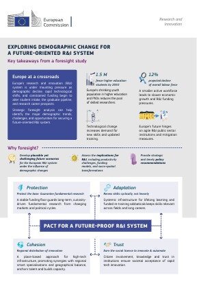 Project Result Preview - Exploring Demographic Change for a Future-Oriented R&I System.  Key takeaways from a foresight study