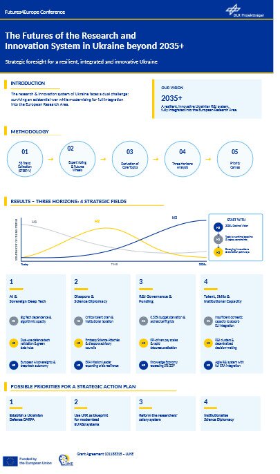 Project Result Preview - Futures of the Research and Innovation System in Ukraine beyond 2035+