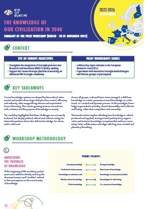 Project Result Preview - Factsheet_The knowledge of our civilization in 2040