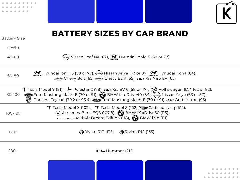battery sizes by car brand
