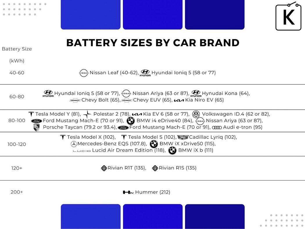 battery size by car brand