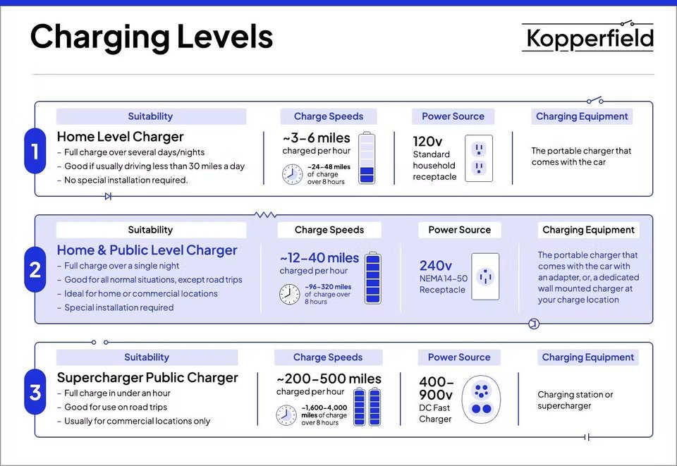 charger info