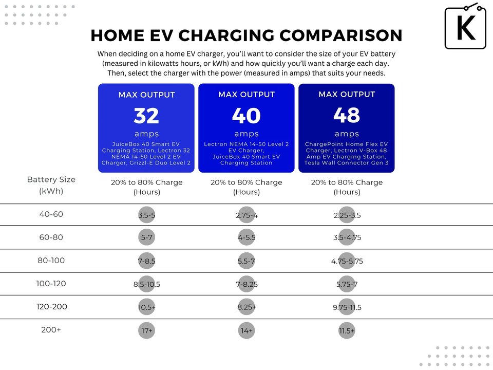 home ev charging comparison
