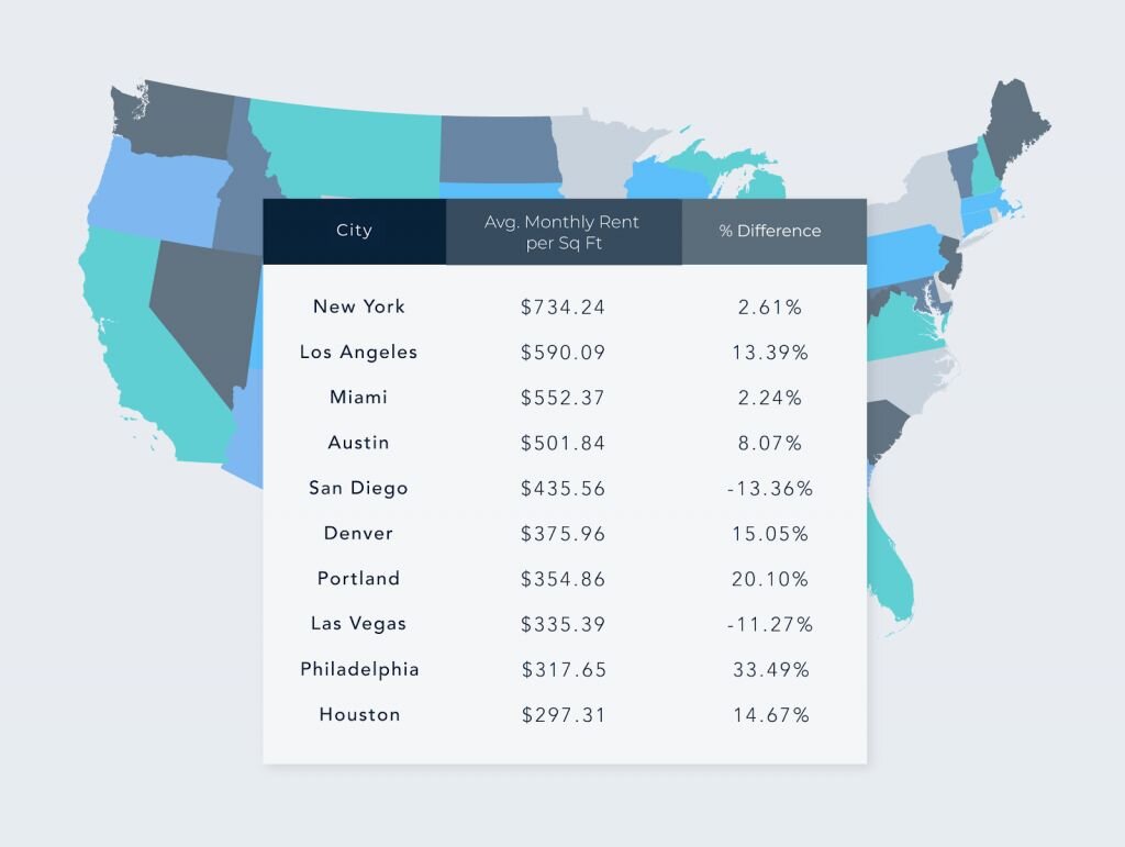 Chart of top 20 states with highest asking price per sf in January 2024 1/2