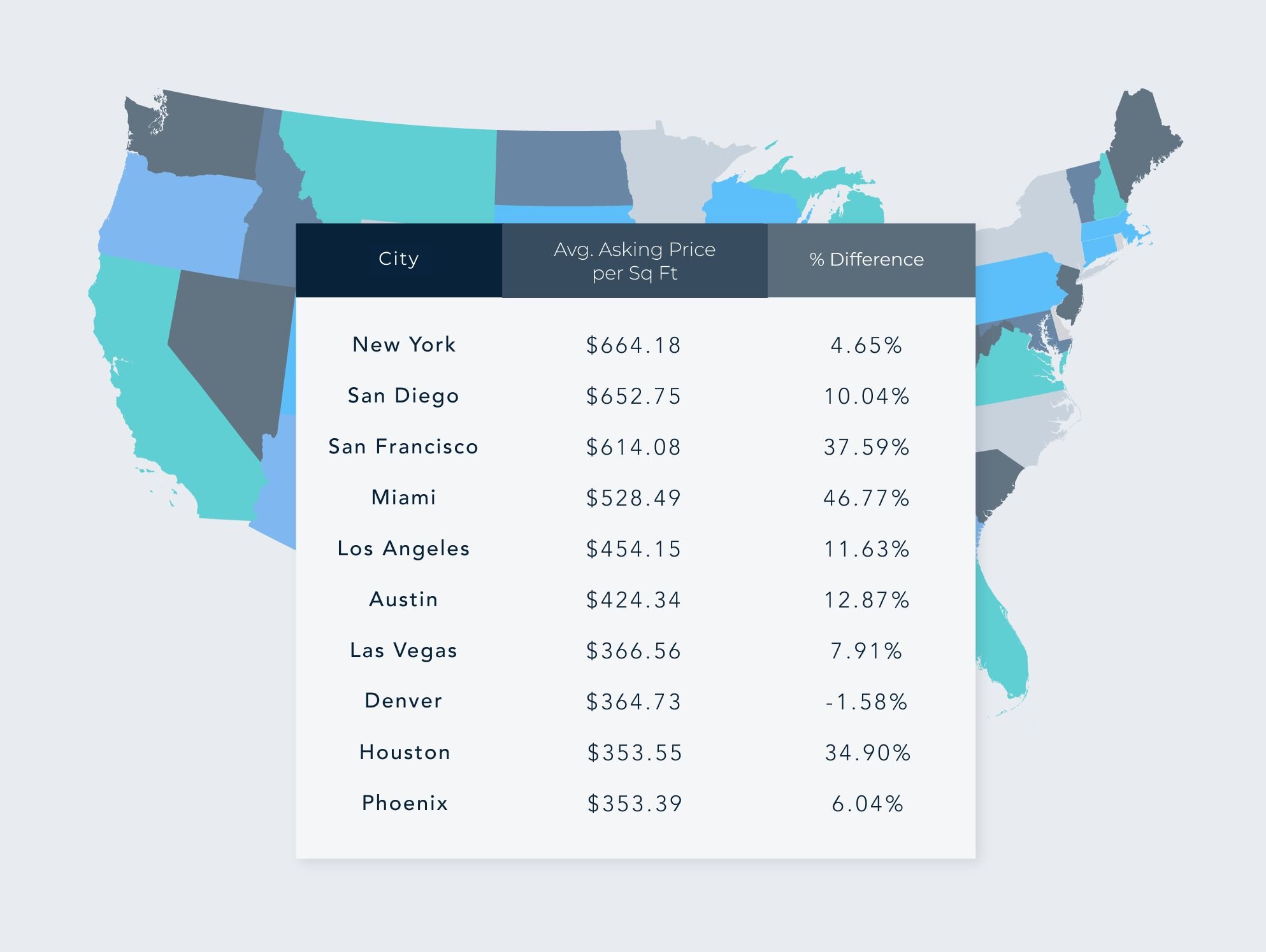 Chart of top 20 Cities with highest asking price per sf in May 2024 1/2