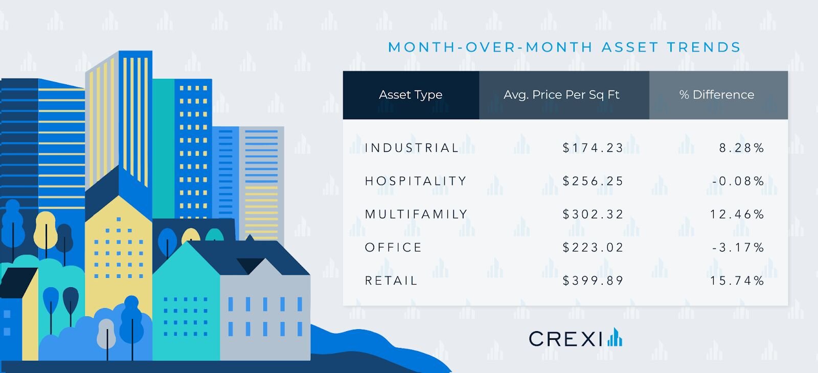 chart of February 2024 trends on Crexi for Sales