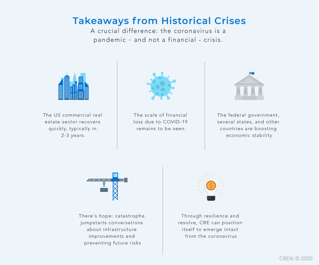 infographic of 5 takeaways from how the markets handled historical crises