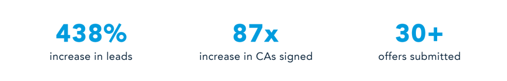 data improvement in Mike Milano's broker success with Crexi PRO