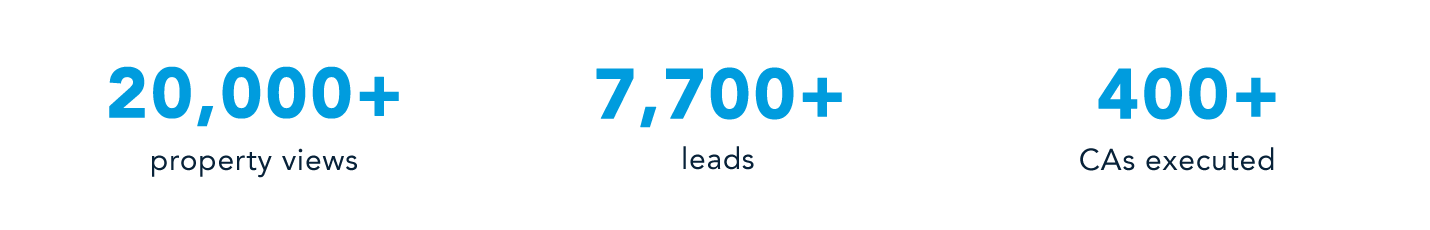 Metrics of Ted Leines' success using Crexi PRO