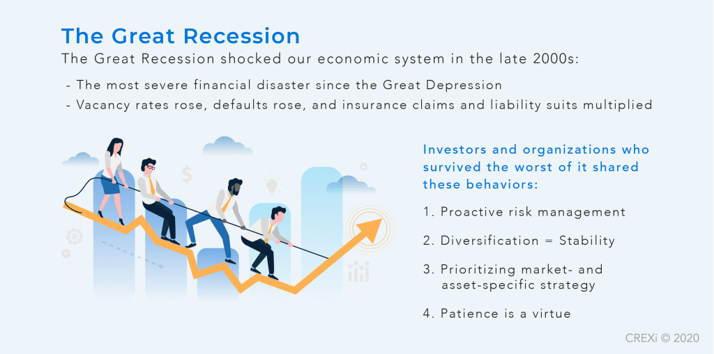 cartoon infographic how the market handled the Great Recession 