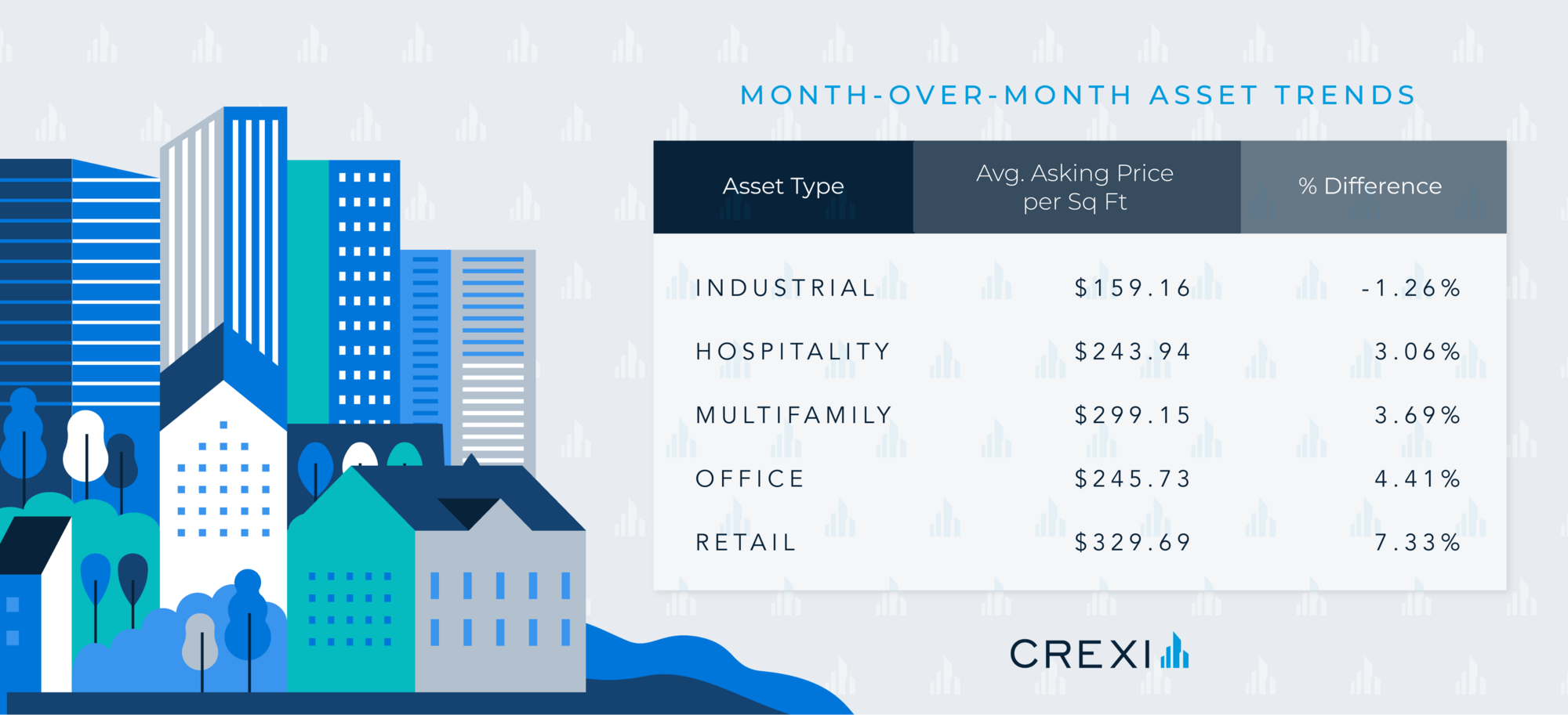 chart of May 2024 trends on Crexi for Sales