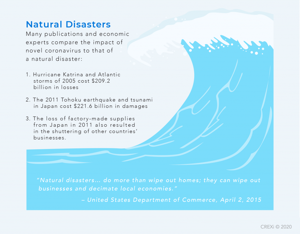 cartoon infographic how the market handled natural disasters