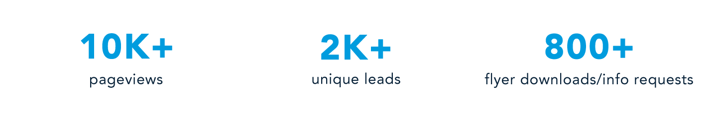 Metrics of Casey Flannery's success with Crexi PRO