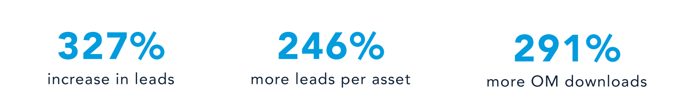 Percentages of how much using Crexi PRO boosted Anthony Masiello's business