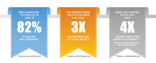 Email Marketing Infographic with data