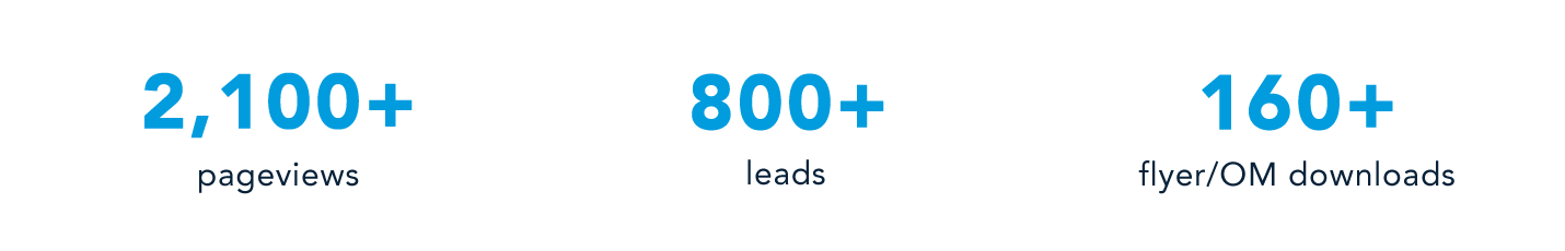 Metrics of Brian Zoberg's success using Crexi PRO