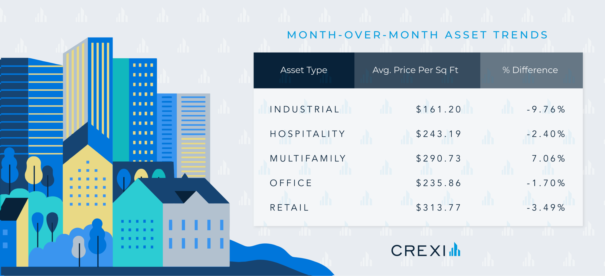 chart of April 2024 trends on Crexi for Sales