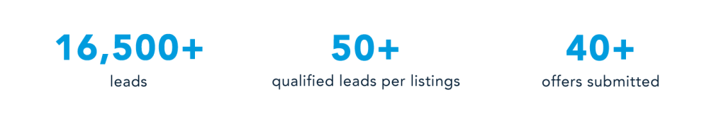 Metrics achieved by using Crexi PRO