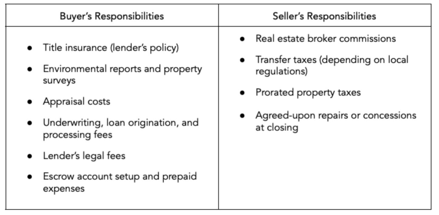 A chart of who's responsible for which closing costs in a commercial real estate transaction