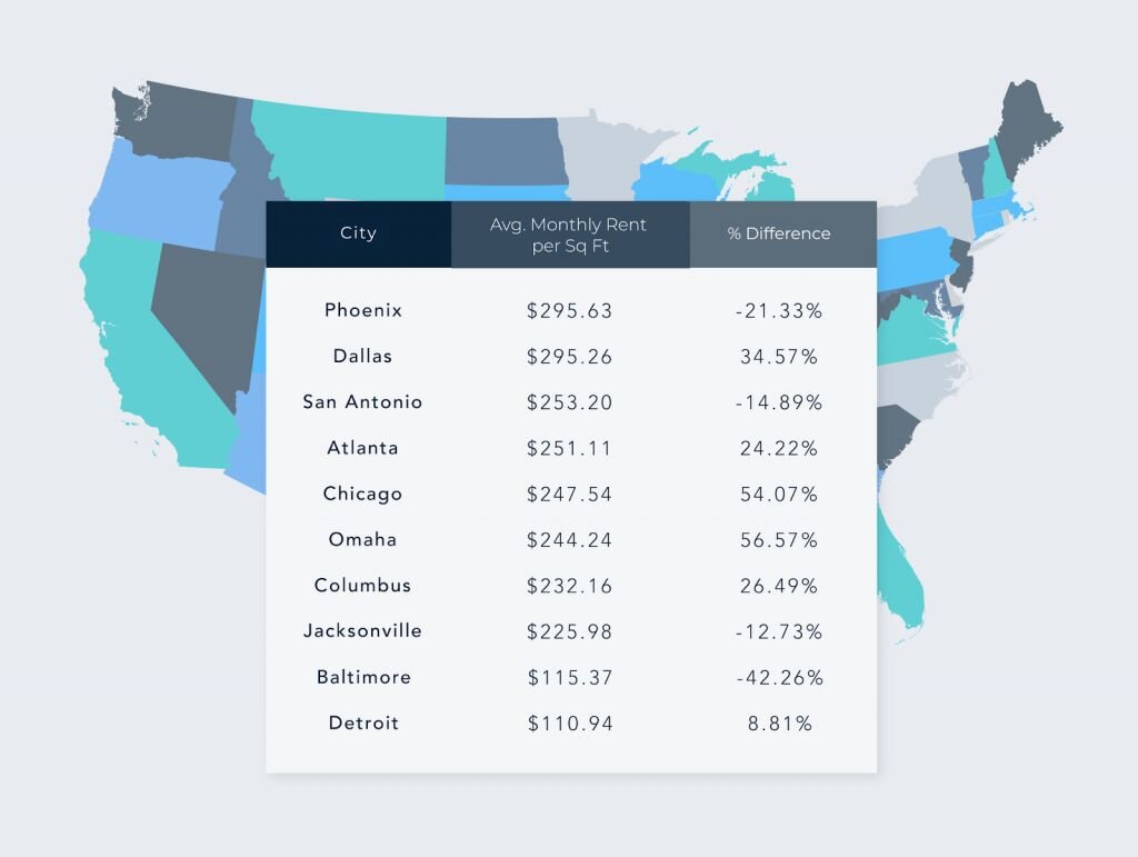 Chart of top 20 states with highest asking price per sf in January 2024 2/2