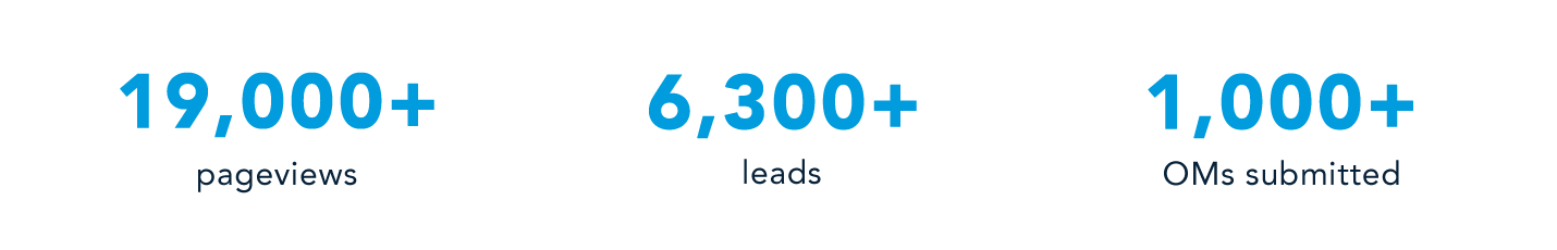 Metrics of Steve Beccera and Oxbridge International Co. team's success using Crexi