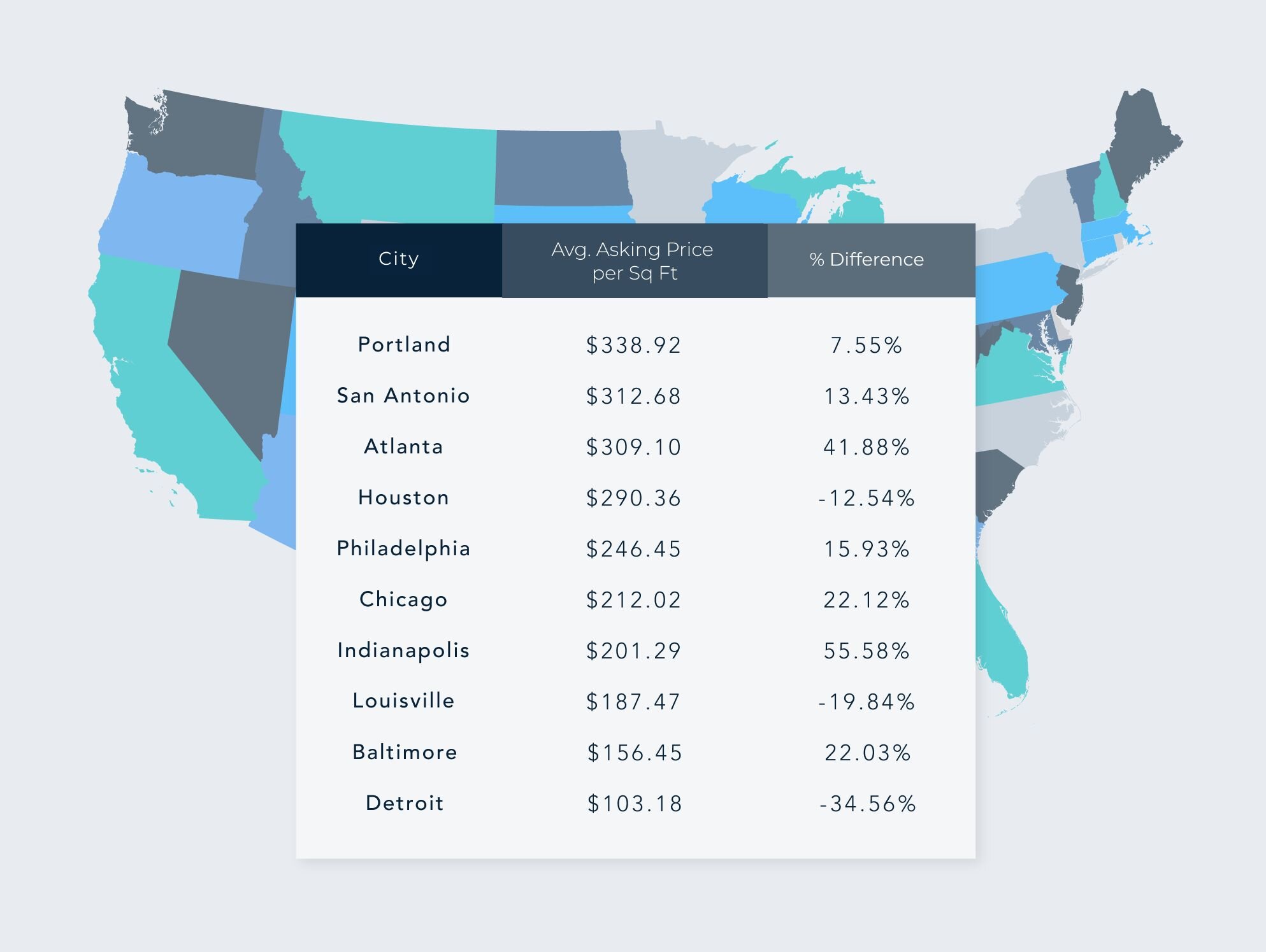 Chart of top 20 cities with highest asking price per sf in June 2024 2/2
