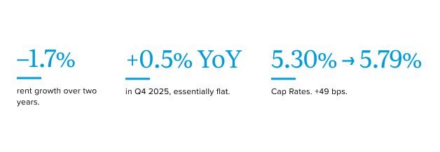 San Francisco Mf numbers