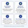 benefits