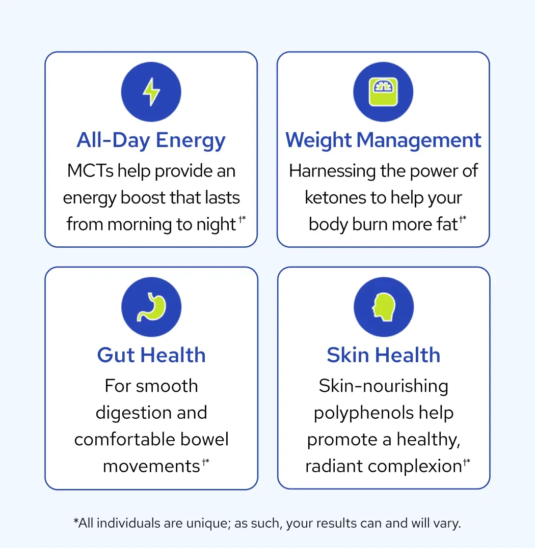 Gundry MD MCT Wellness benefits