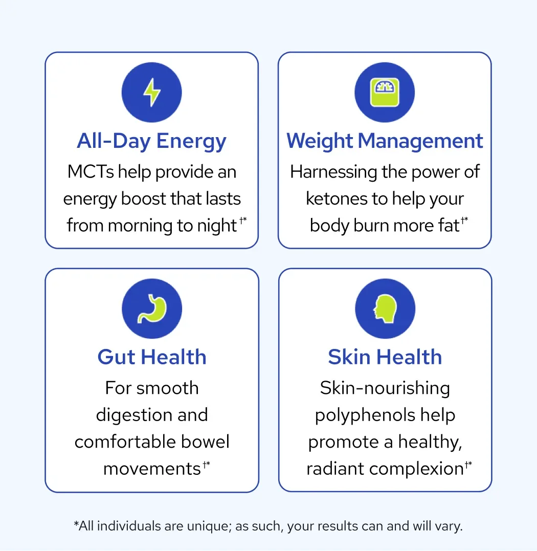 MCT Wellness in a daily wellness routine