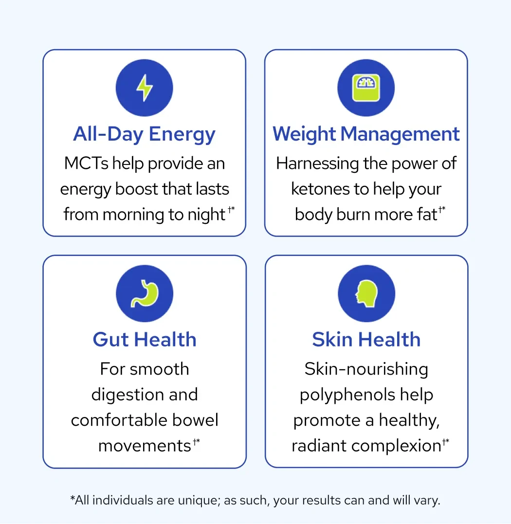 MCT Wellness benefits