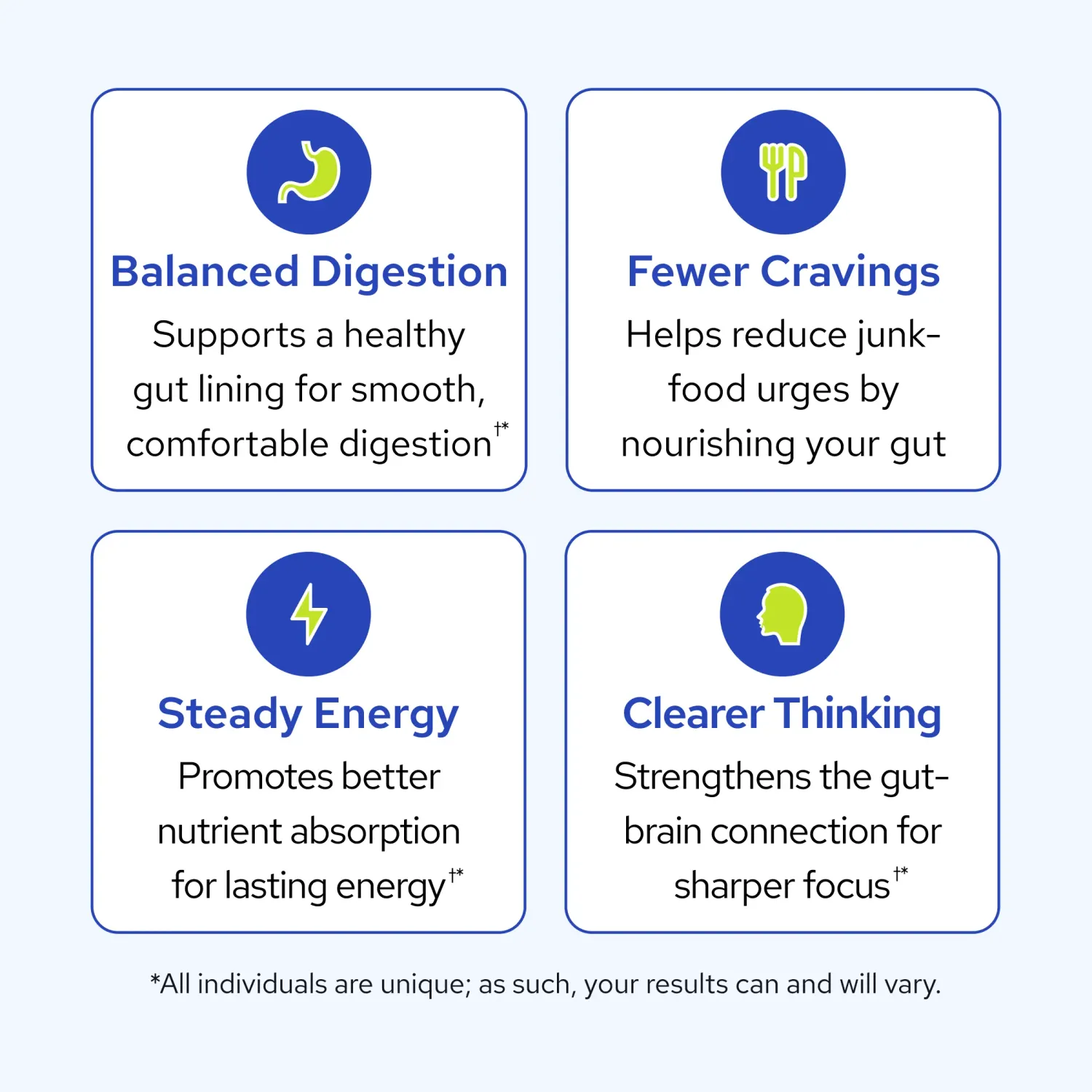 Gundry MD Total Restore benefits