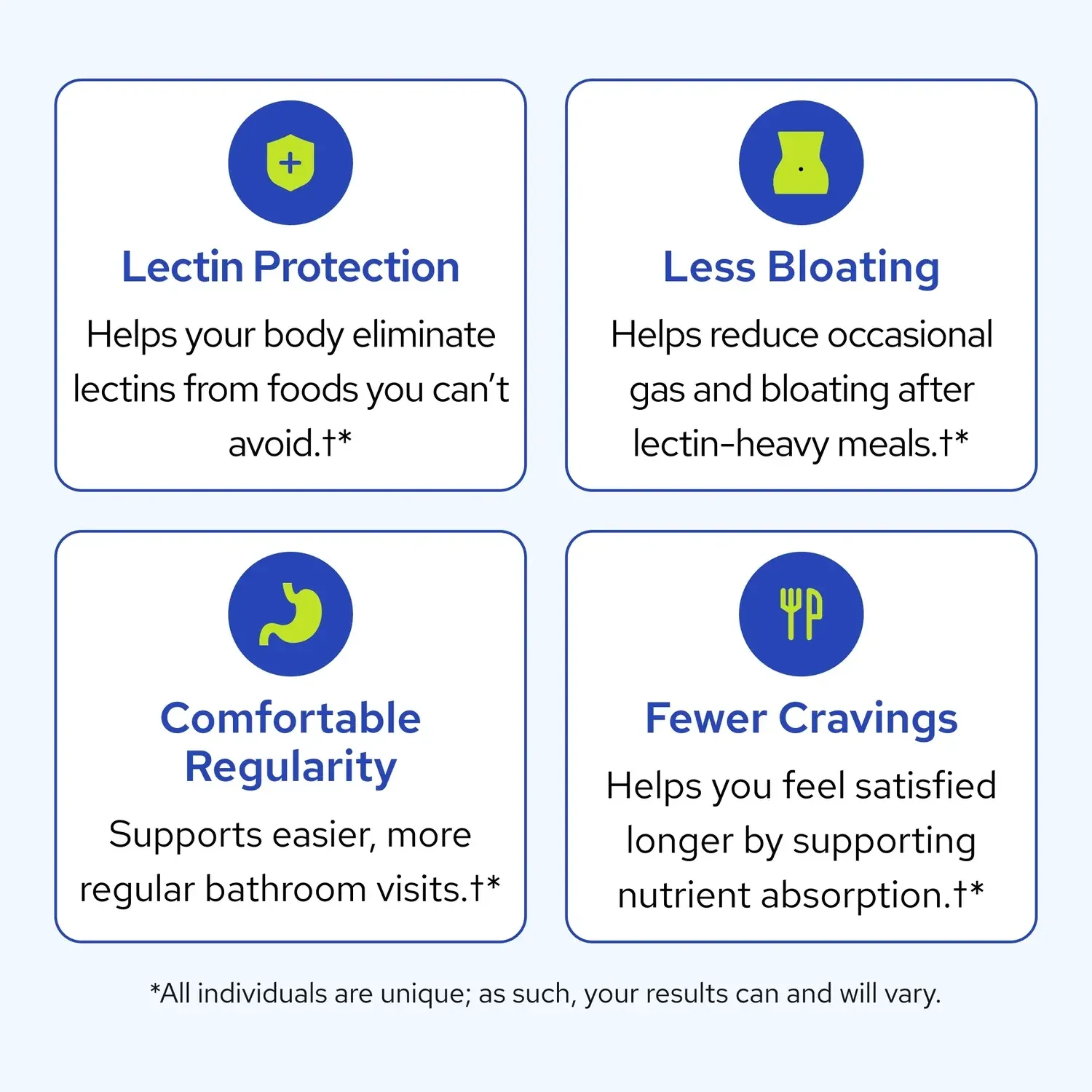 lectin-shield-benefits