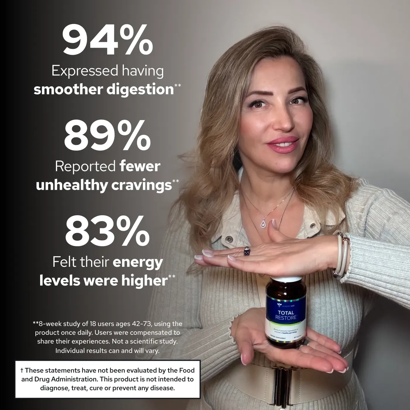 Gundry MD Total Restore benefits