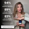 Gundry MD Total Restore benefits