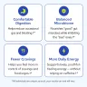prebiothrive-benefits