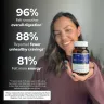 Gundry MD Bio Complete 3 benefits