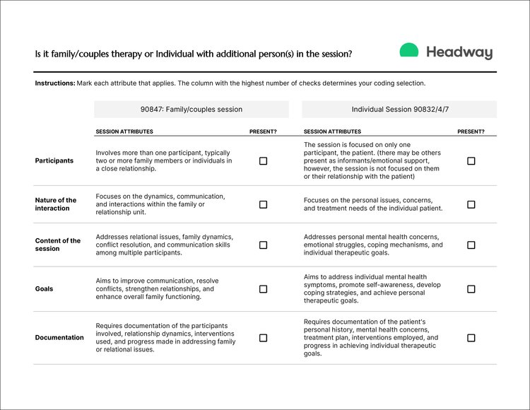 A worksheet designed to help mental healthcare providers dist