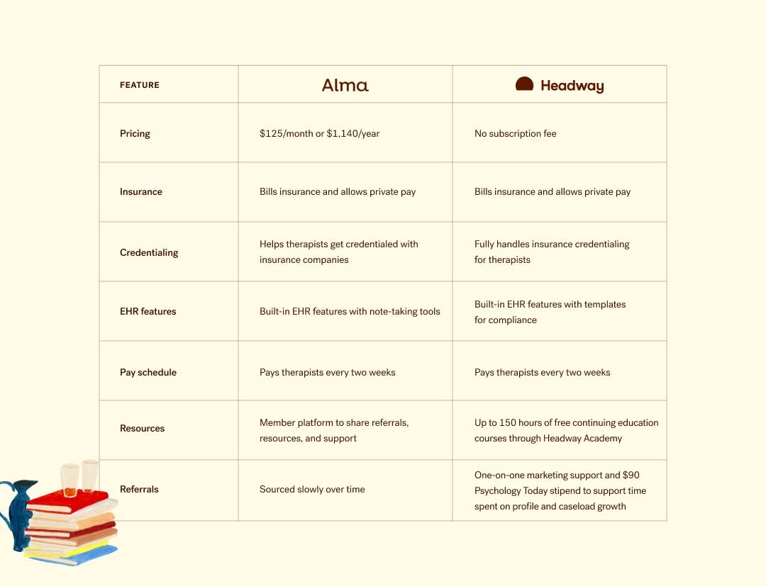 alma vs headway comparison chart