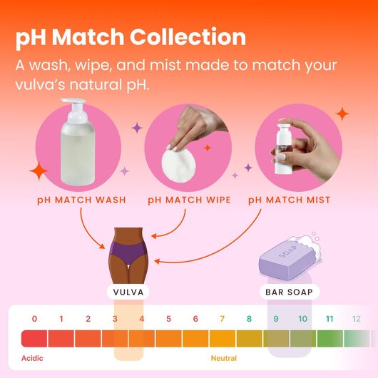Lume pH Match Collection